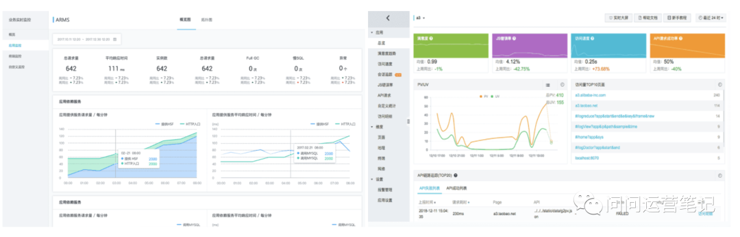 6000字超全解读 之 B端云产品使用体验度量模型